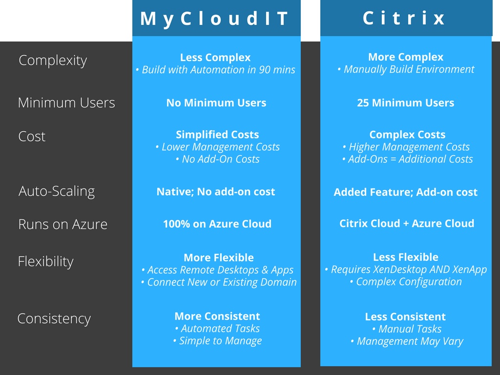 A Citrix Alternative You Can Implement Now